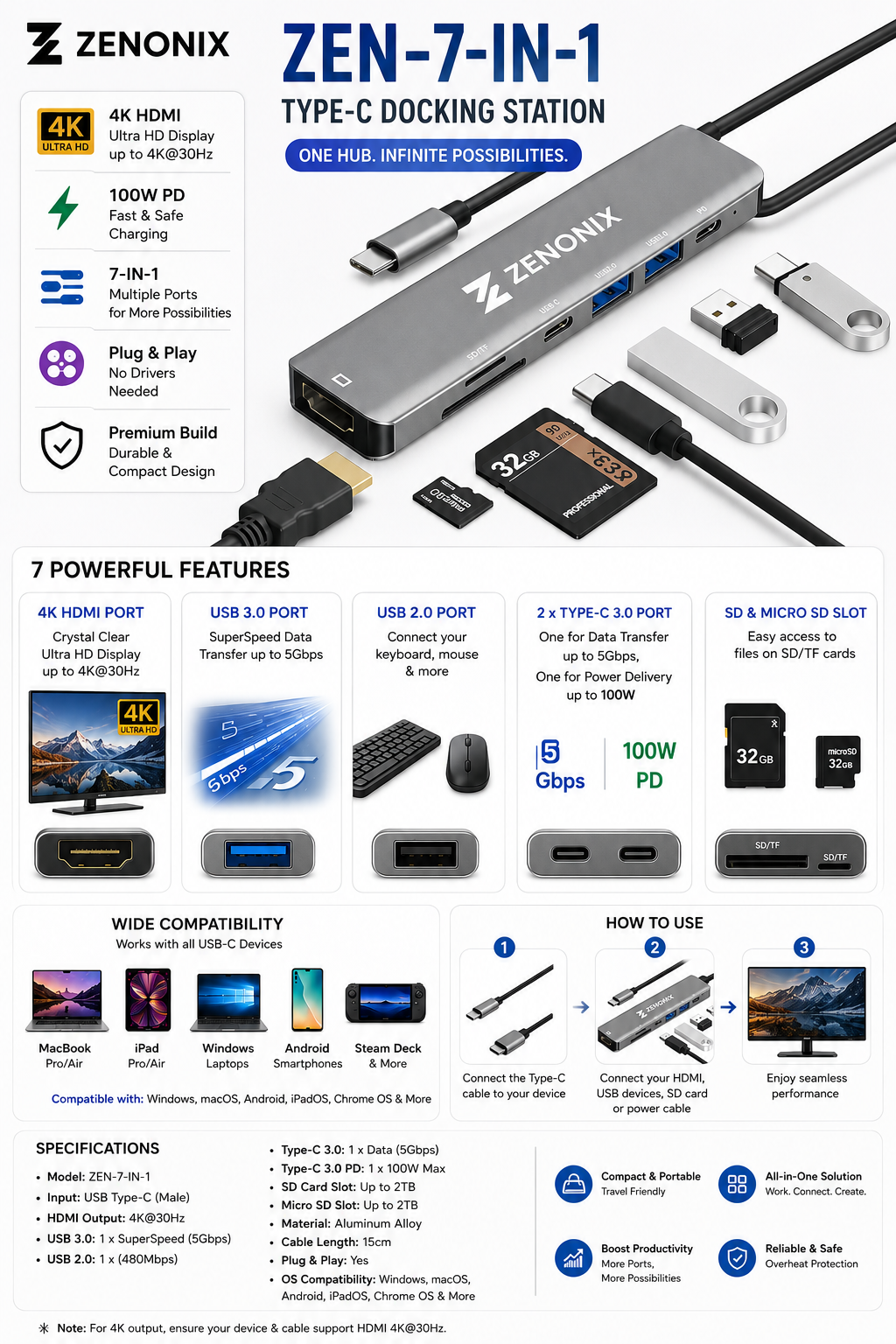 Zenonix 7-in-1 Type C- Docking Station with 4K HDMI,1xUSB 3.0, 1xUSB 2.0 & 2xTypeC 3.0 PD 100W Charging Port, SD & Micro SD Slot,for All Type C Devices- MacBook,Laptop, 6 Months Warranty
